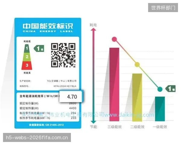 综合能效系数IPLV(C)提升超20%：双压缩机并联系统与智能熔断技术的结合，优化了部分负荷下的运行效率